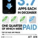 Illustration for article titled The App Store Economy is Booming